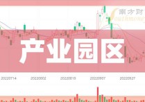 A股：产业园区概念龙头股名单都在这啦！（2025225）