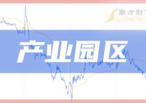 产业园区行业上市公司收藏再看！（20241119）