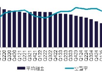 二季度北京写字楼租金降幅收窄外资加速布局中国内地公募REITs市场