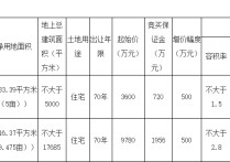 中介跨界贝壳“安家”
