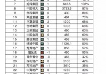 2016年谁是房地产运营“大赢家”