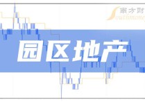 A股：2024年园区地产龙头股票名单收好！（11月20日）