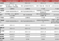 华夏北京保租房REIT申请扩募公募REITs申报扩容再加速